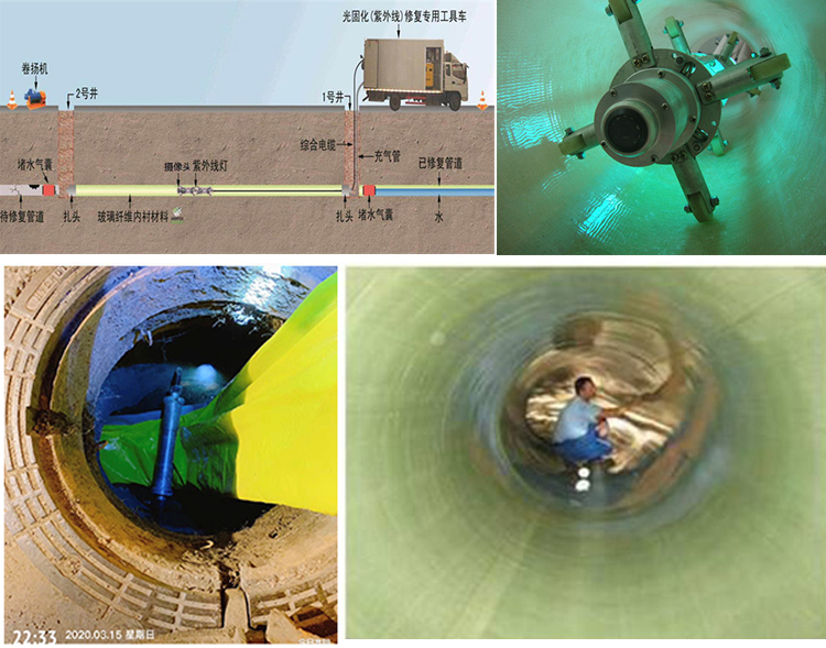 清原UV-CIPP内衬修复