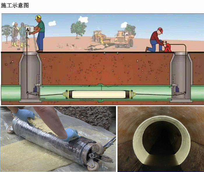 清原管道局部点状修复